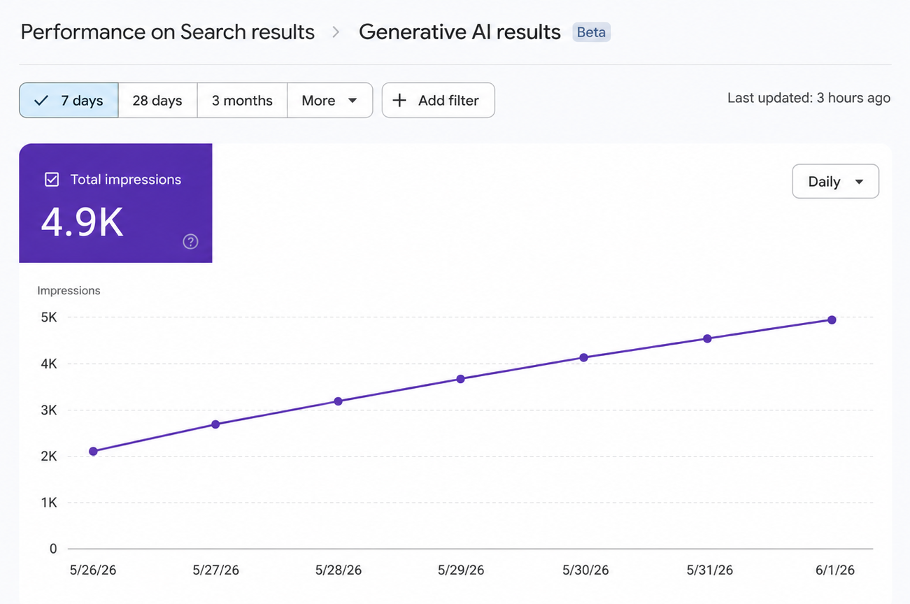 Multispecialty Clinic in Pune — Google Search Console AI results showing 4.9K impressions